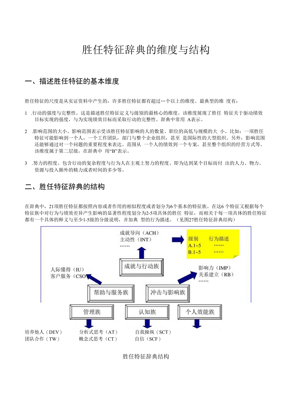 最经典的能力素质模型词典与华为绩效考核表.docx_第2页