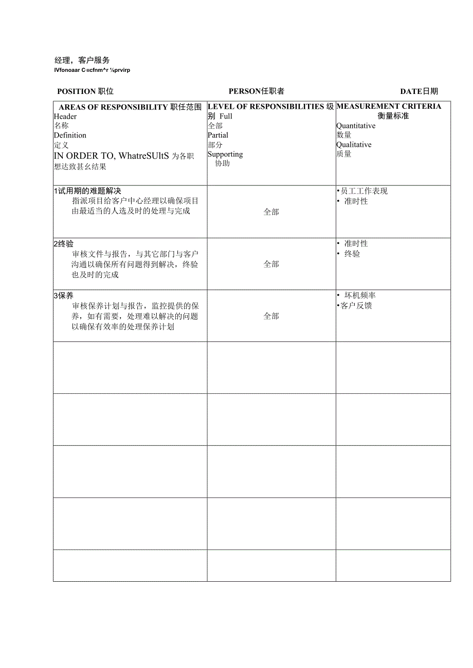 最经典职位说明书.docx_第2页