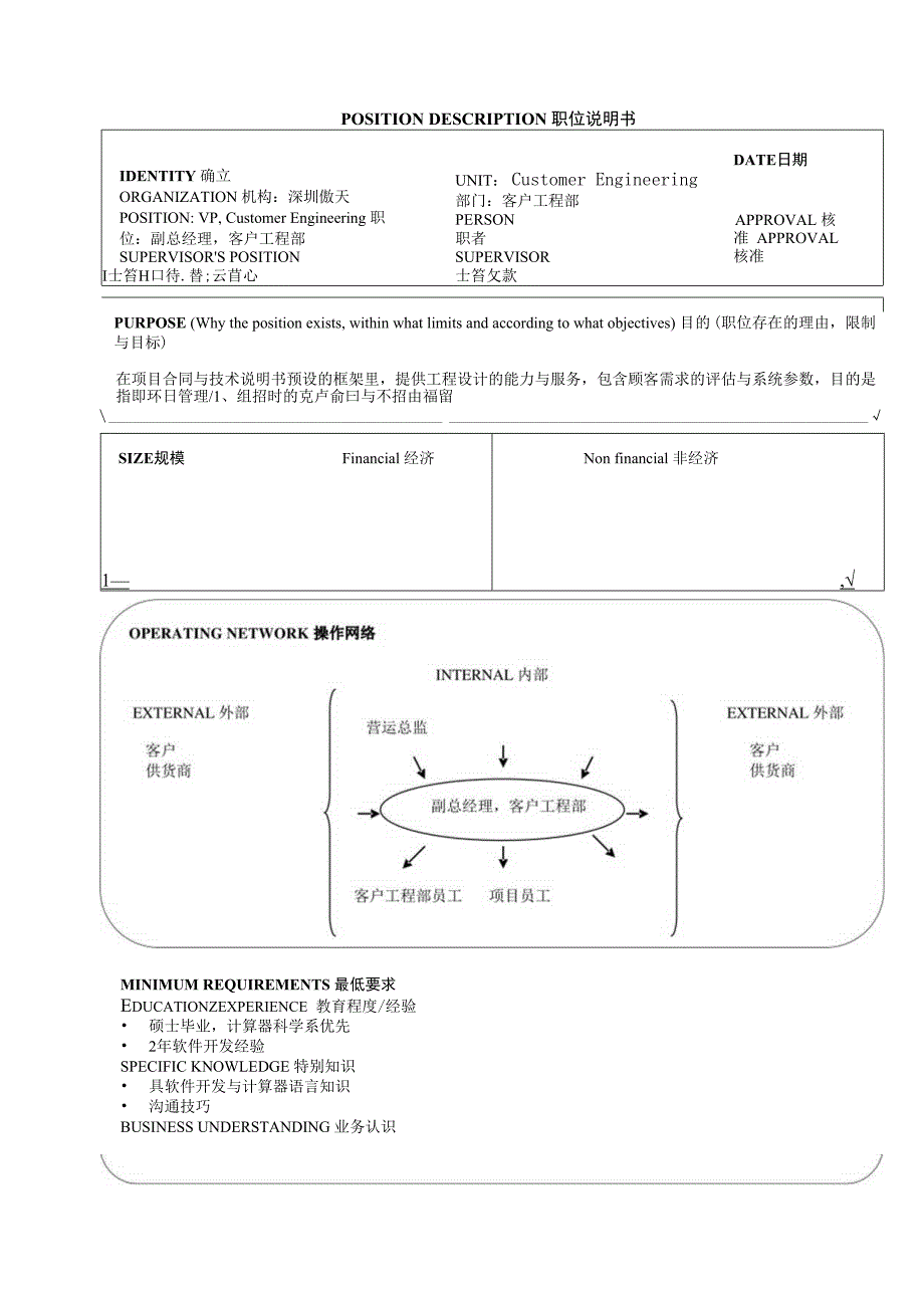 最经典职位说明书.docx_第3页