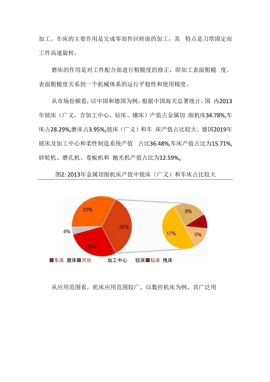 机床行业研究报告：工业桂冠国产起航.docx_第3页