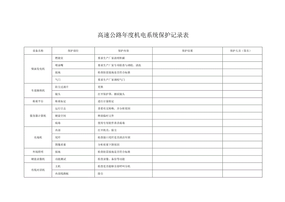 机电设备维护计划.docx_第2页