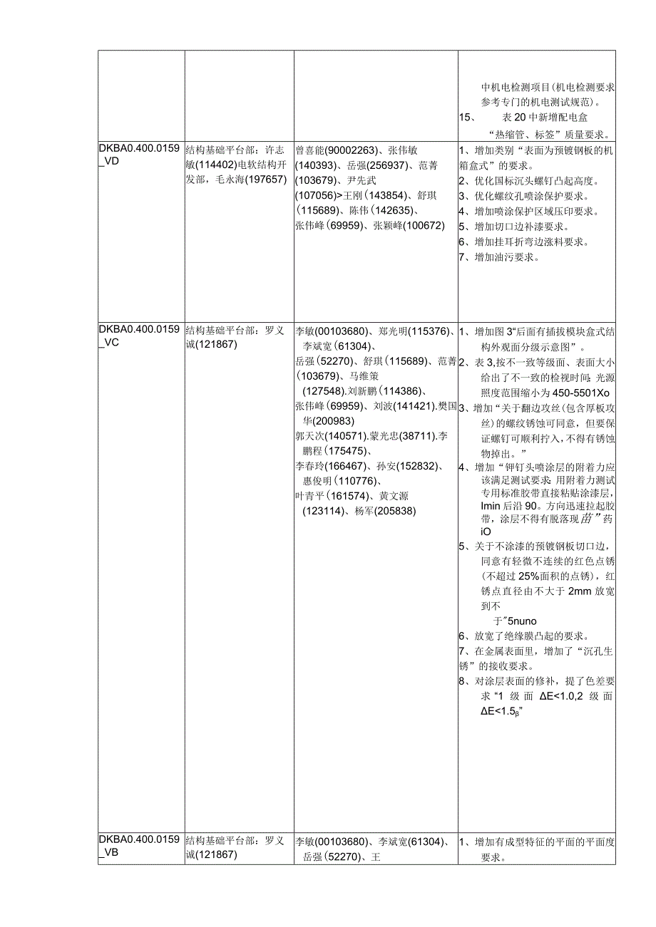 机箱盒式结构质量要求.docx_第3页