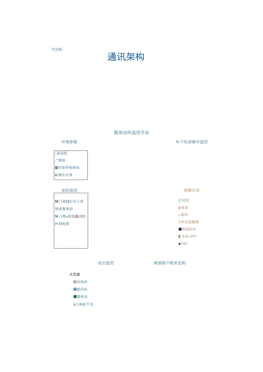 机房动力环境监控系统方案.docx_第2页