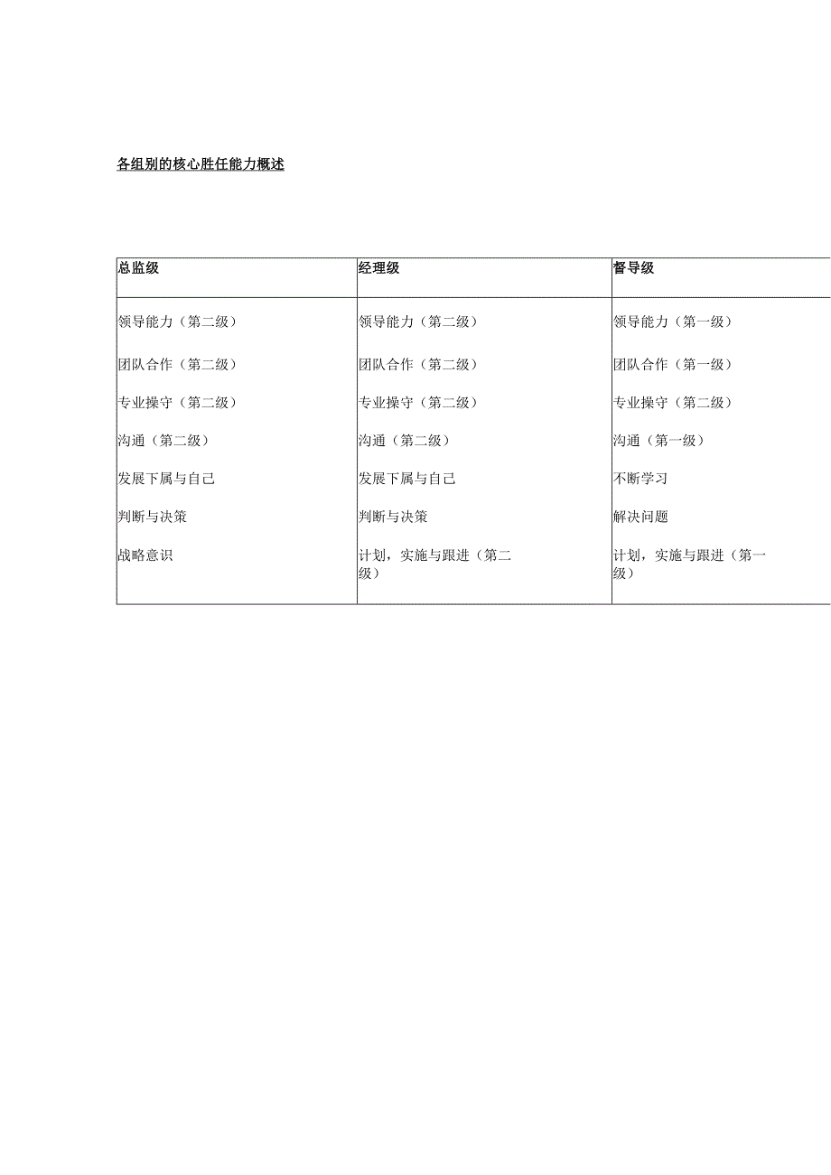 李宁公司营销系统职务分析.docx_第2页