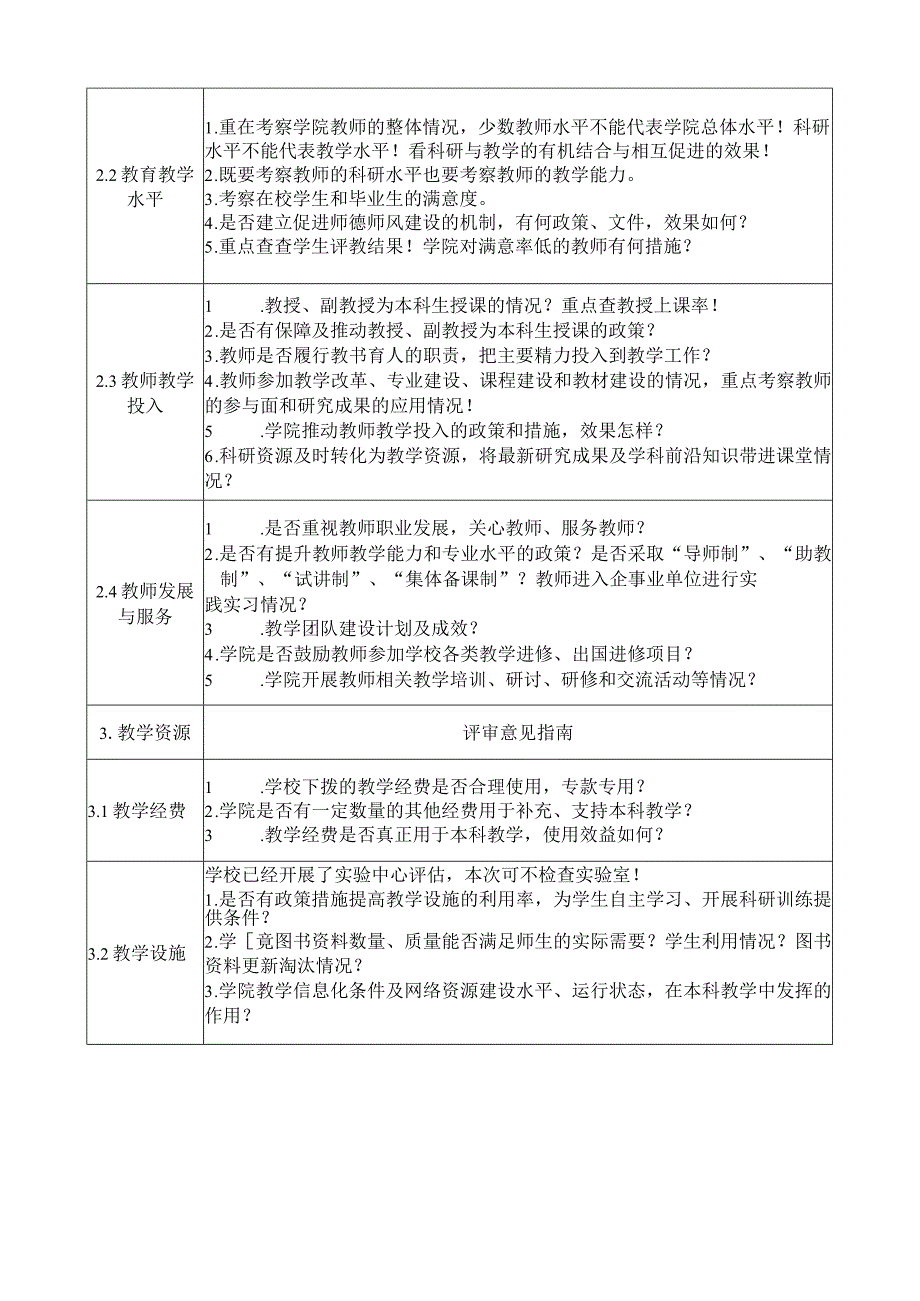 本科教学工作评审：专家评审意见指南.docx_第2页