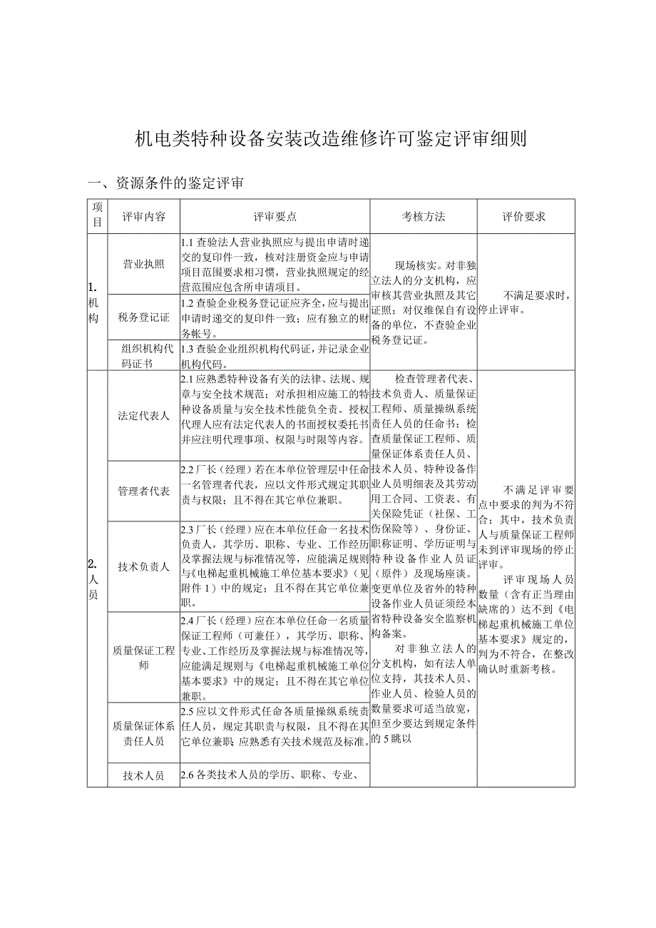 机电类特种设备安装改造维修许可鉴定评审细则.docx_第1页