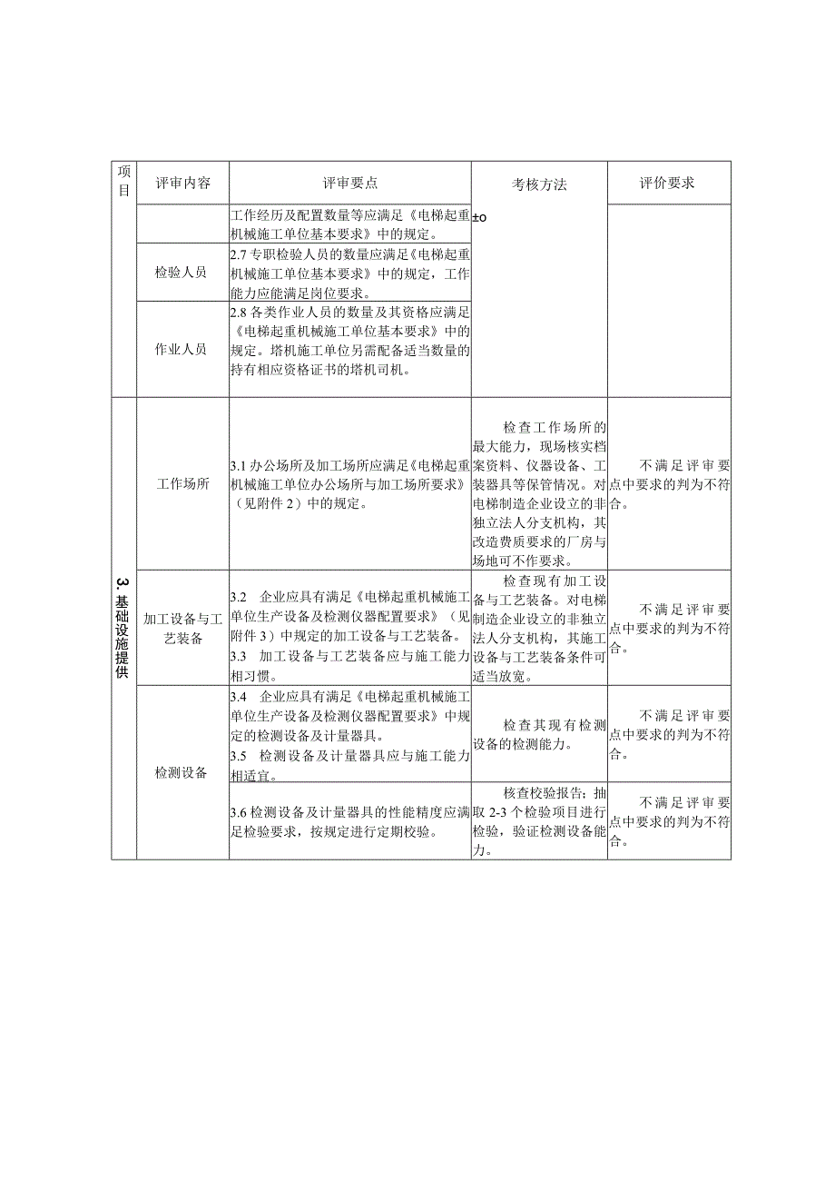 机电类特种设备安装改造维修许可鉴定评审细则.docx_第2页