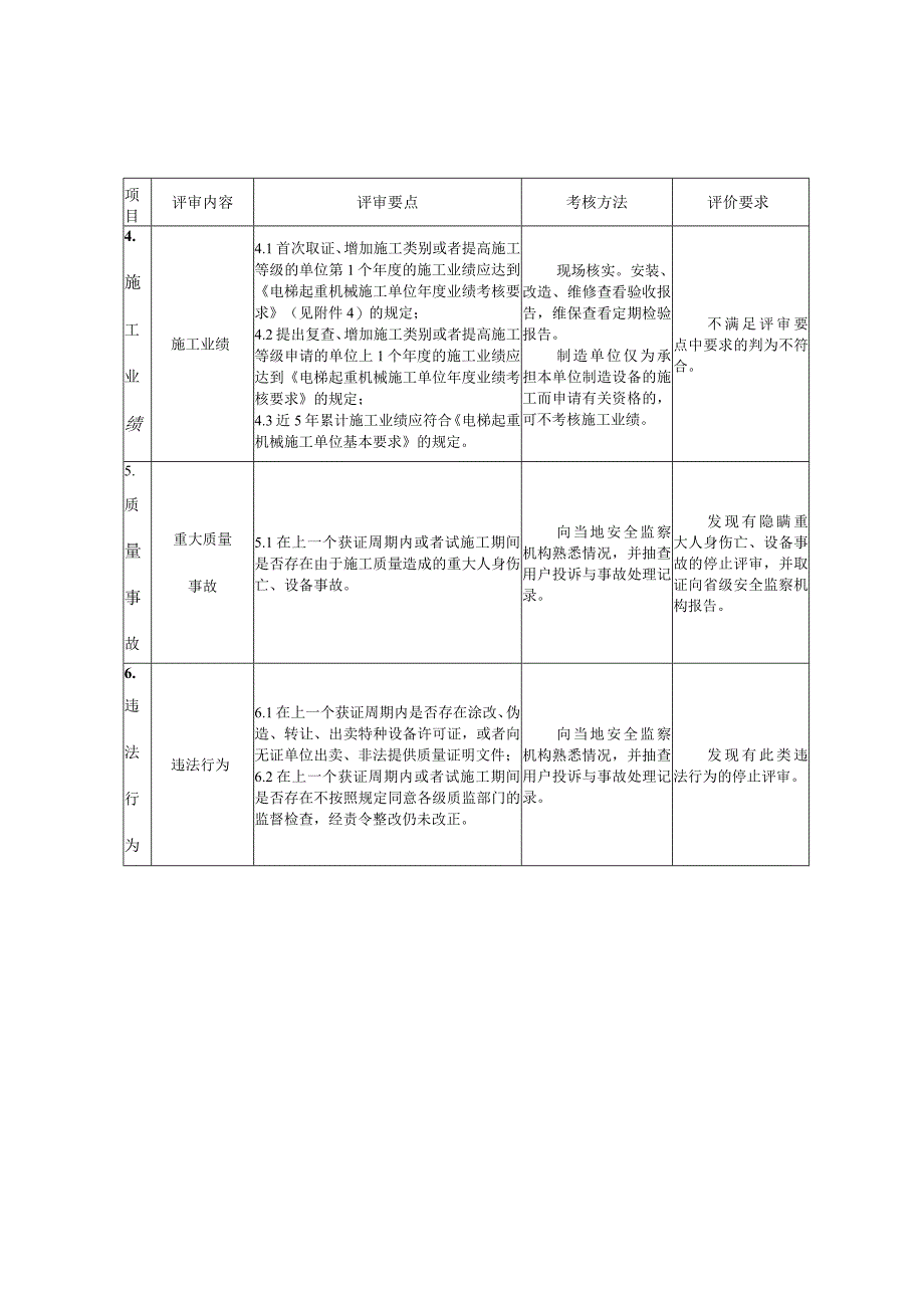 机电类特种设备安装改造维修许可鉴定评审细则.docx_第3页