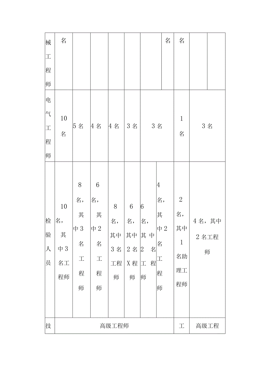 机电产品特种设备.docx_第2页