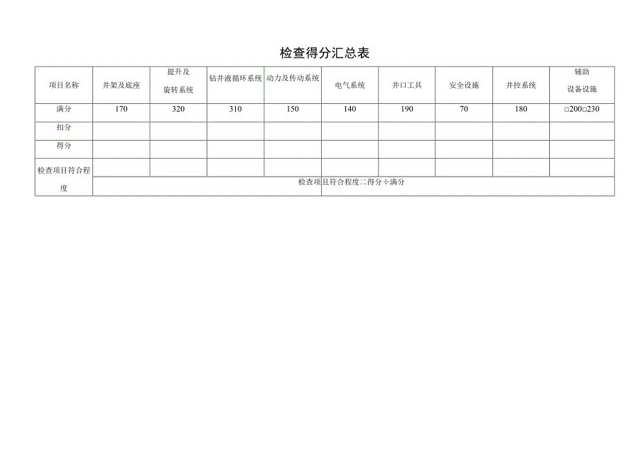 机械钻机设备评估检查表.docx_第3页