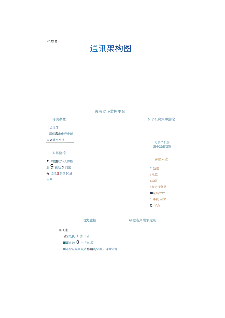 机房动环监控系统作用.docx_第2页