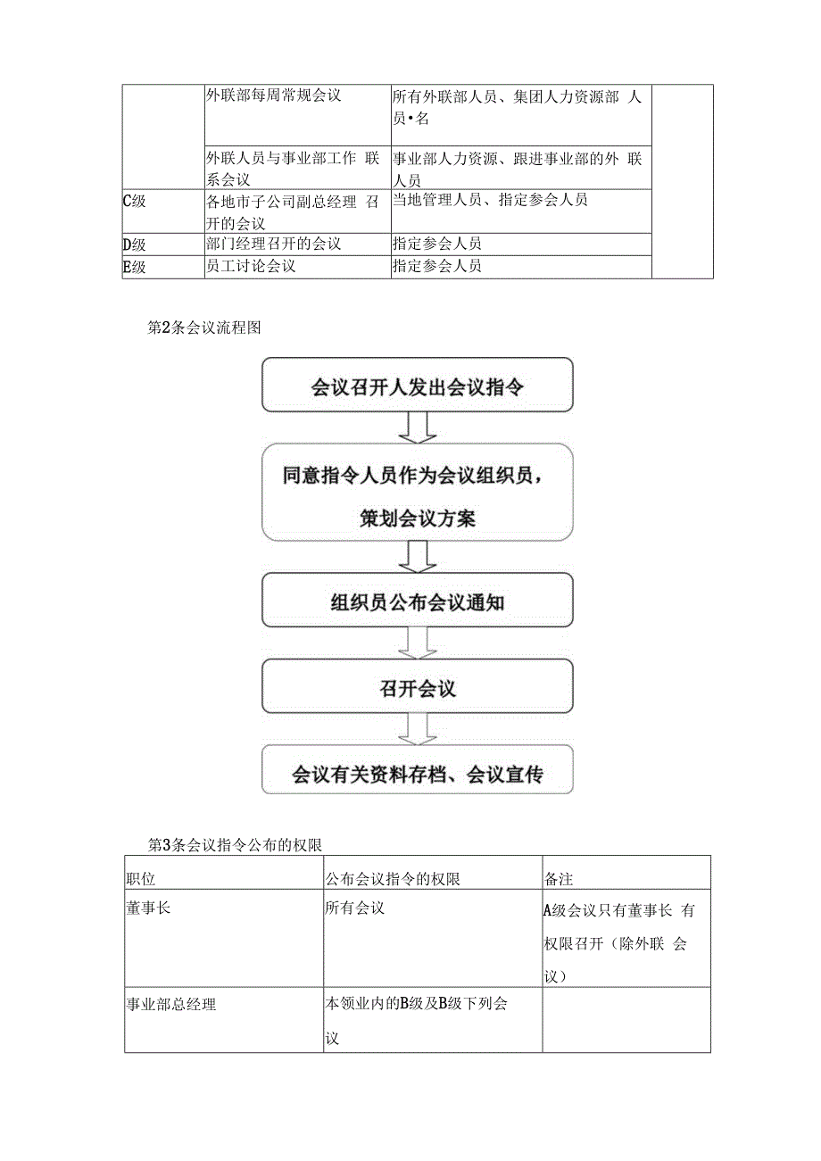 有关公司会议制度规定的公告.docx_第2页