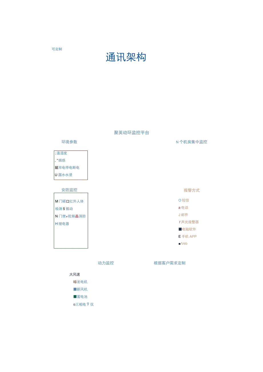 机房动力环境监控软件.docx_第2页