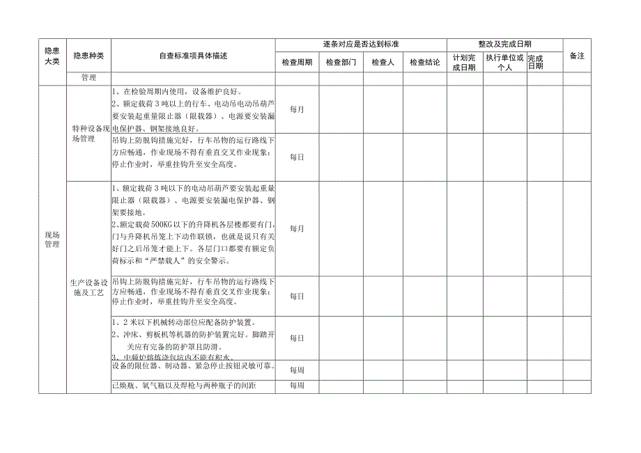 机械类企业隐患排查标准(2).docx_第3页