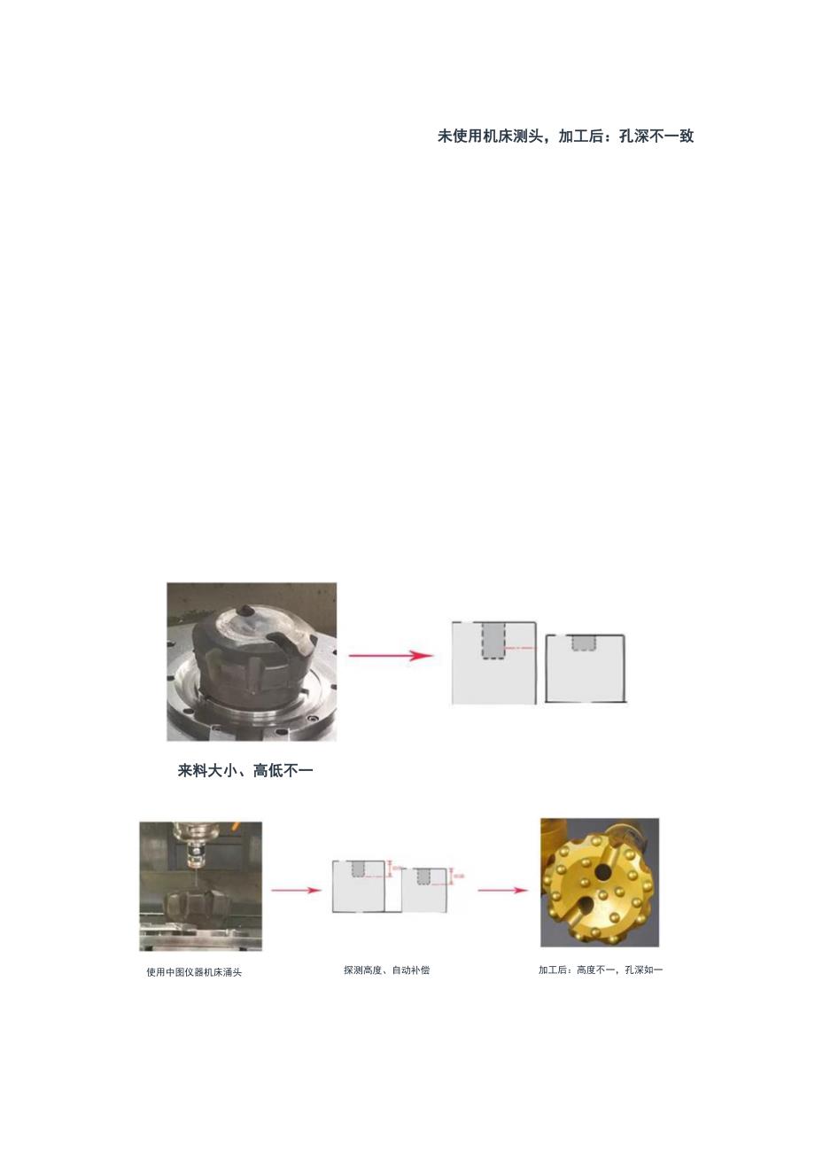 机床测头的自动补偿功能提升生产良率.docx_第3页