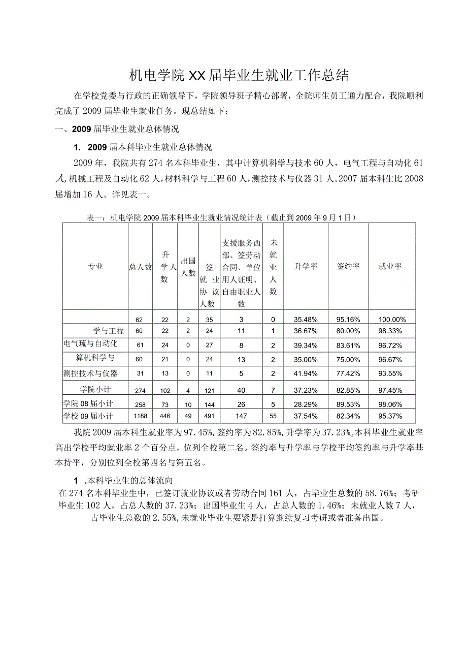 机电学院XX届毕业生就业工作总结.docx_第1页