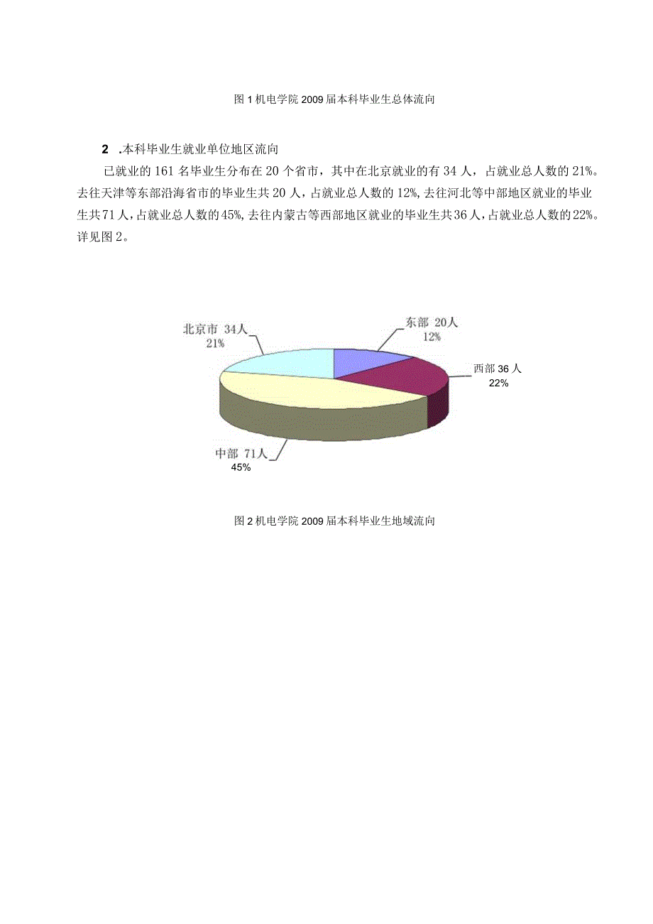 机电学院XX届毕业生就业工作总结.docx_第2页