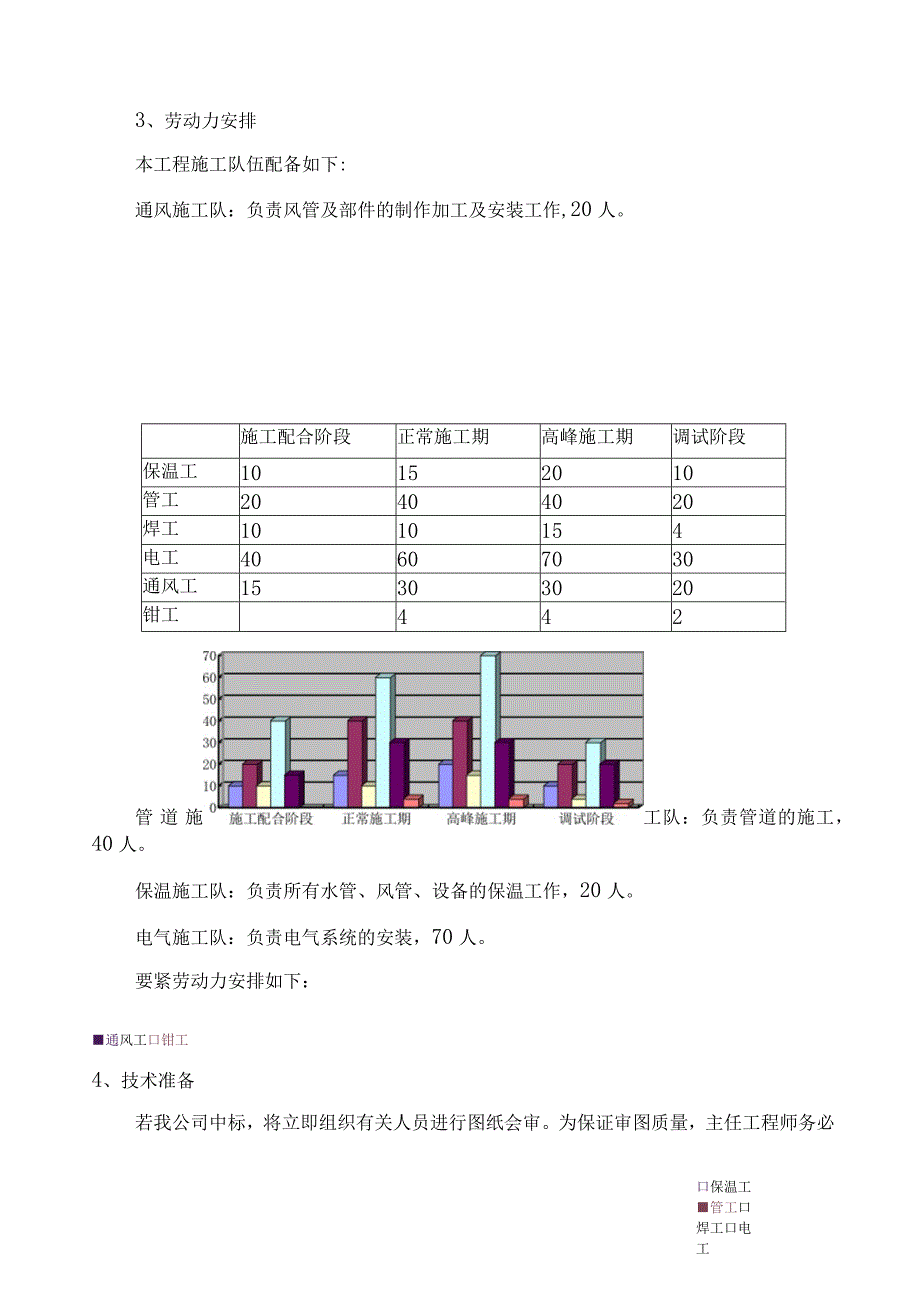 机电工程方案.docx_第2页