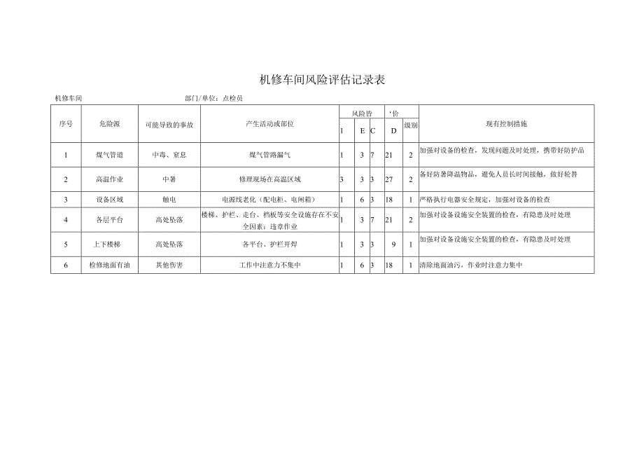 机修车间风险评估记录表.docx_第1页