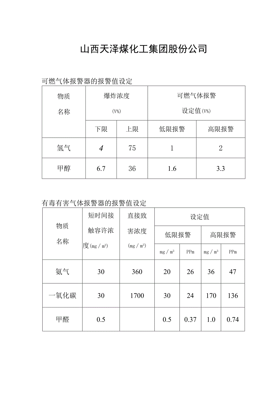 有毒及可燃气体报警值的设定.docx_第1页