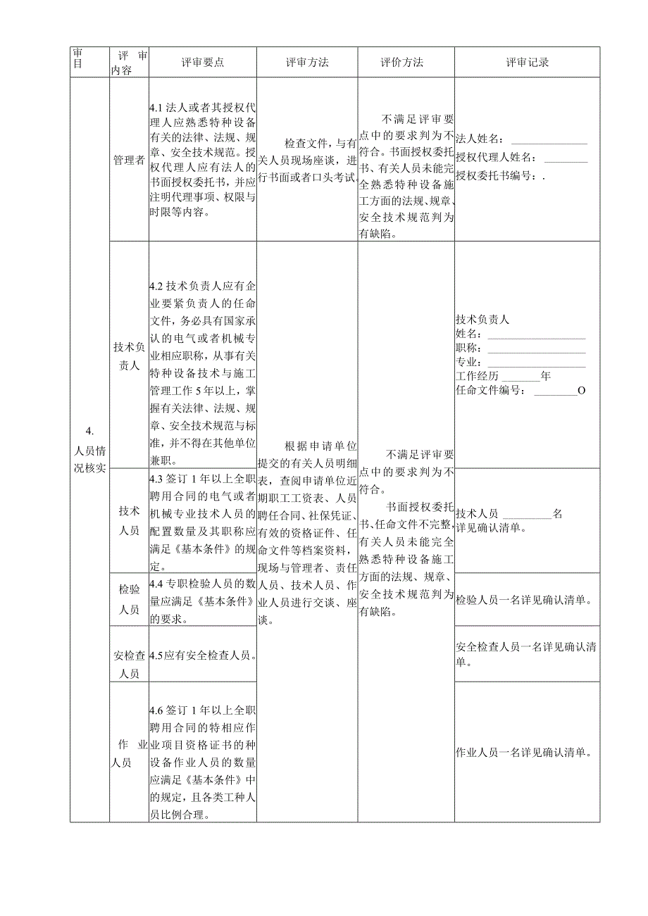 机电类特种设备鉴定评审内容及要求.docx_第2页