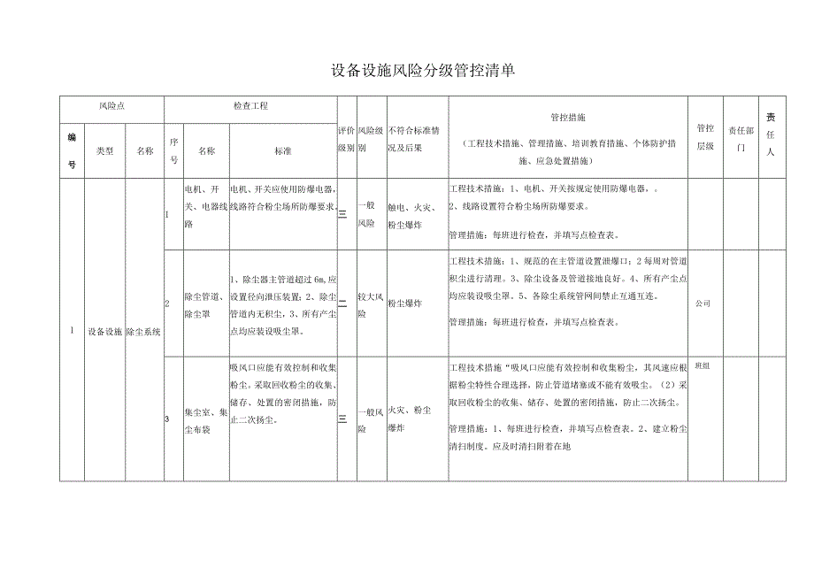 木业作业活动和设备设施风险分级管控清单.docx_第1页