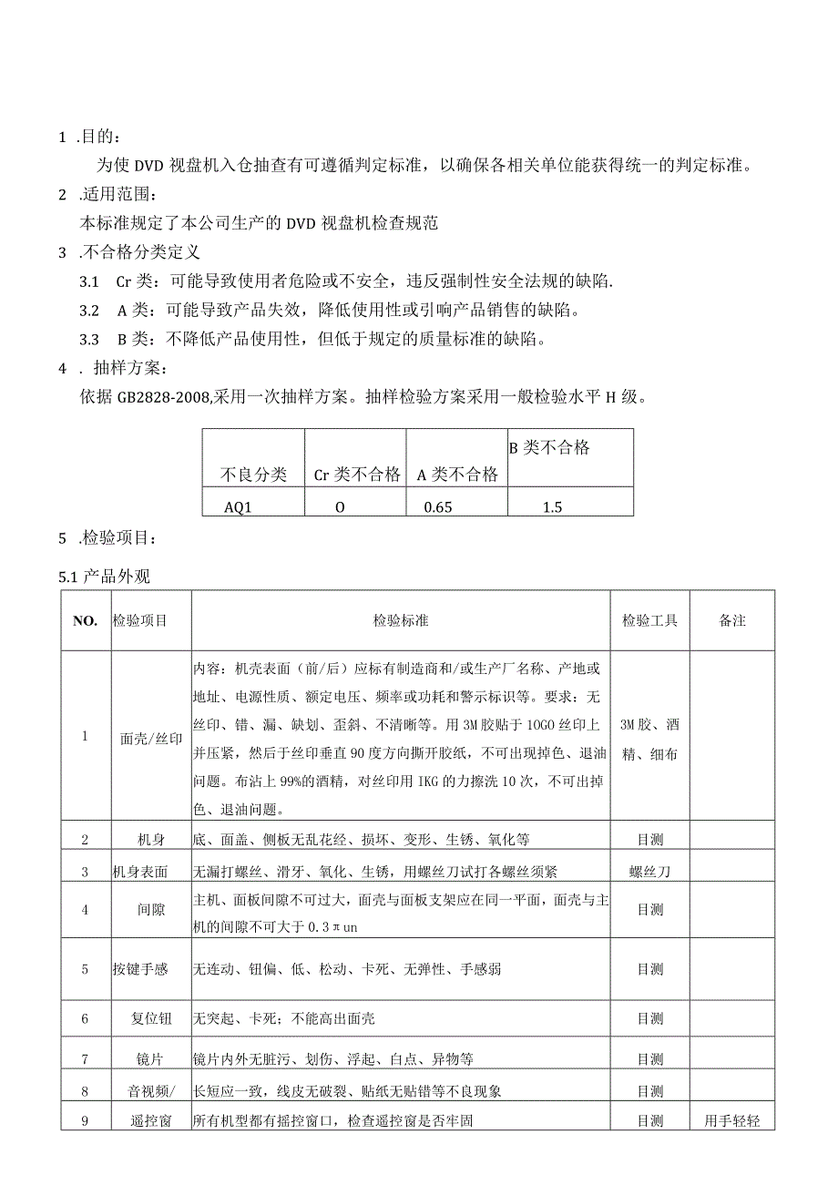 某公司成品检验指导书.docx_第1页