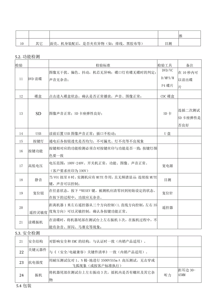 某公司成品检验指导书.docx_第2页