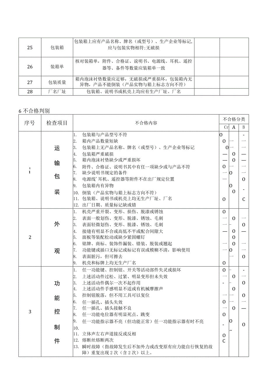 某公司成品检验指导书.docx_第3页