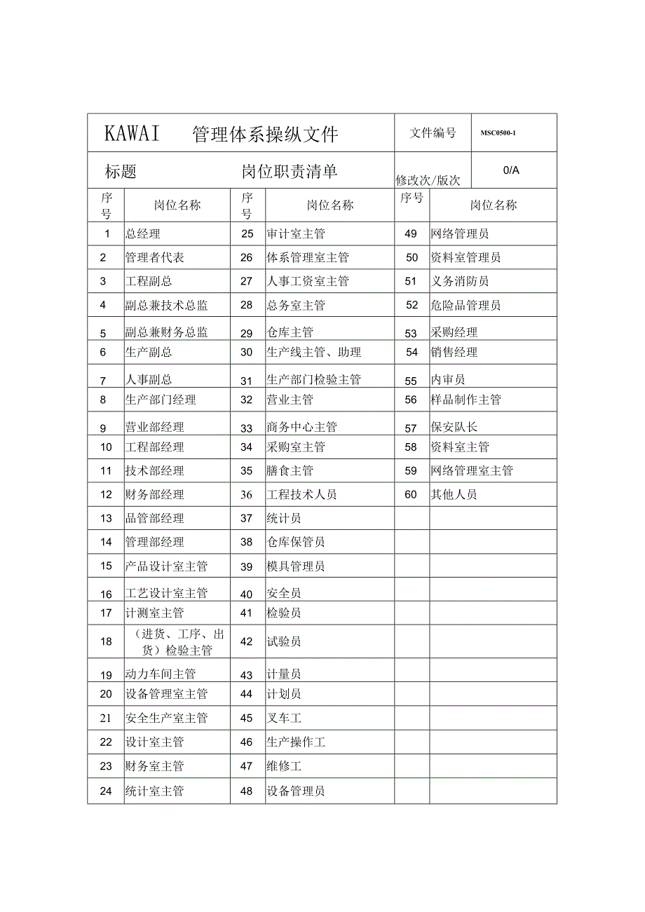 杭州热威机电质量体系岗位职责.docx_第3页