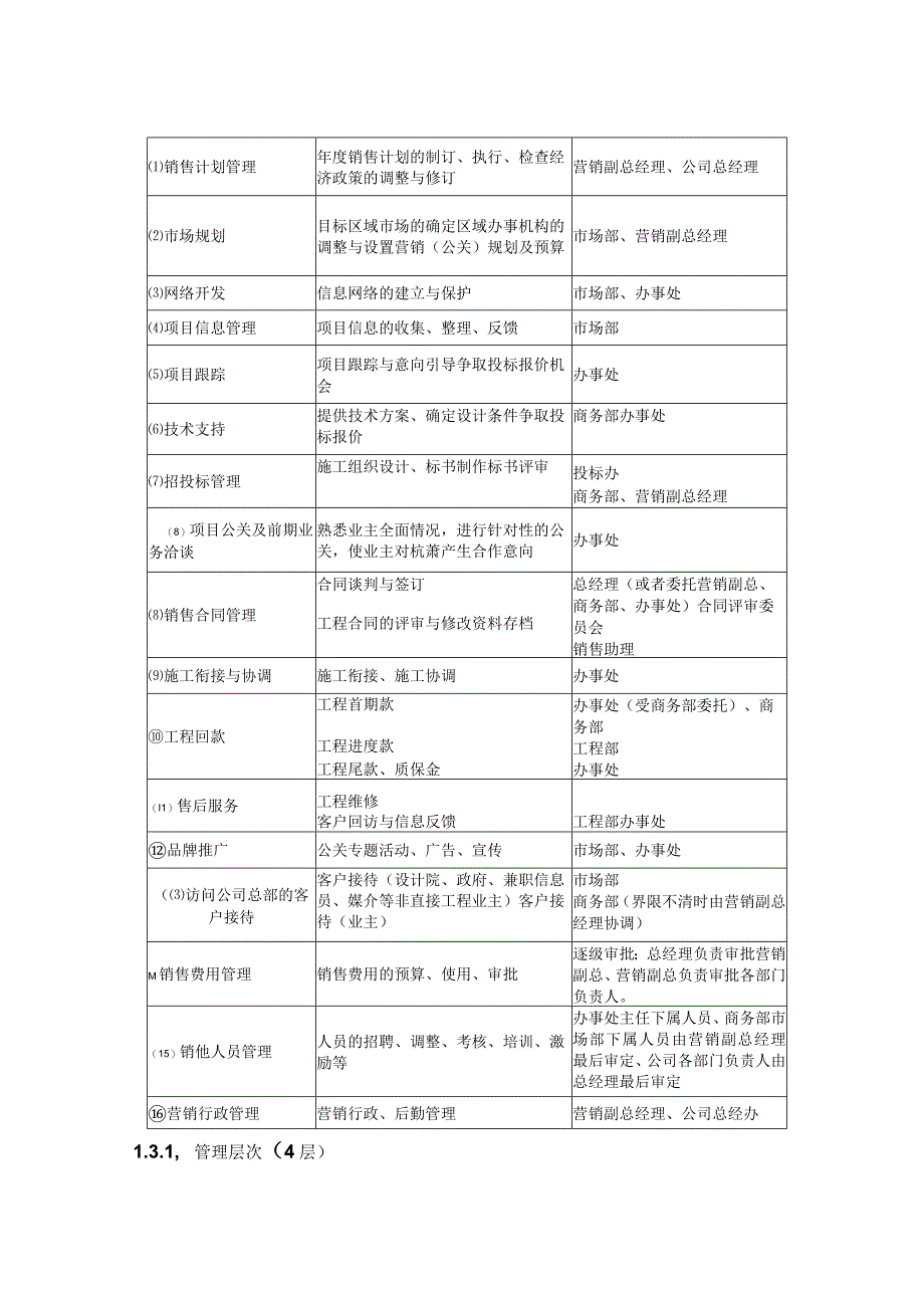 杭萧销售管理体系设计.docx_第2页