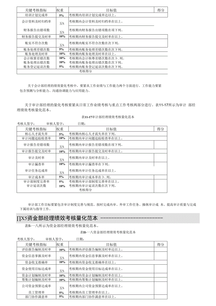 某公司部门岗位考核篇.docx_第2页