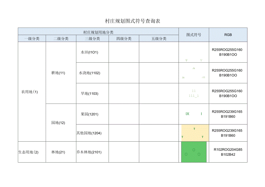 村庄规划图式符号查询表.docx_第1页