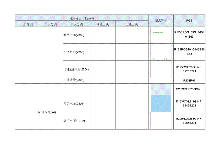 村庄规划图式符号查询表.docx_第3页