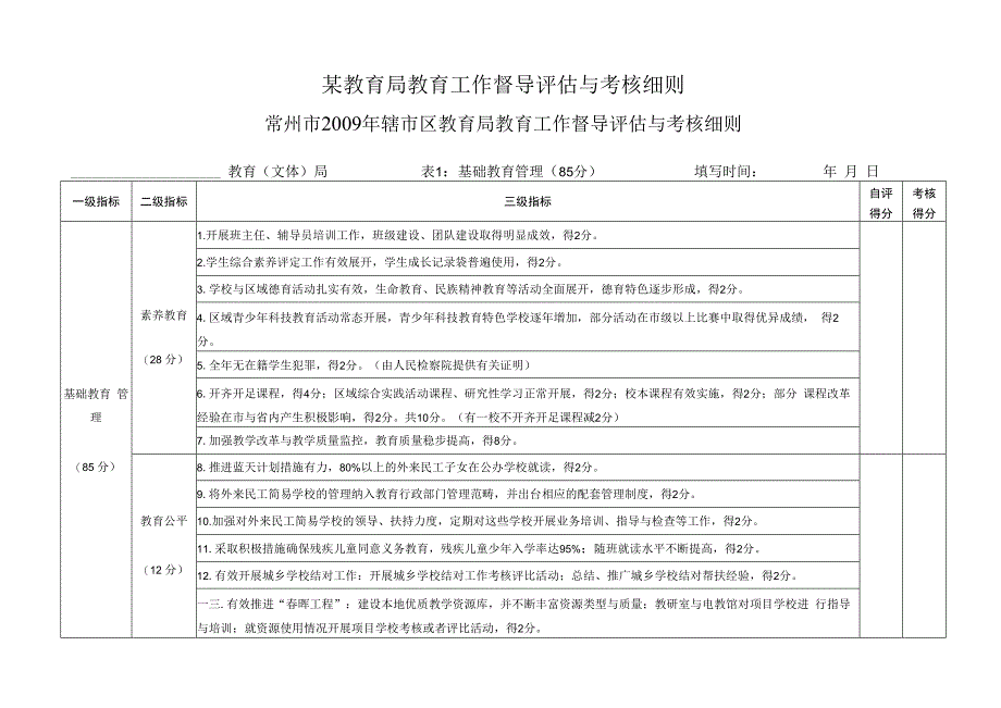 某教育局教育工作督导评估与考核细则.docx_第1页