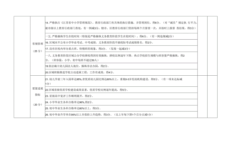 某教育局教育工作督导评估与考核细则.docx_第2页