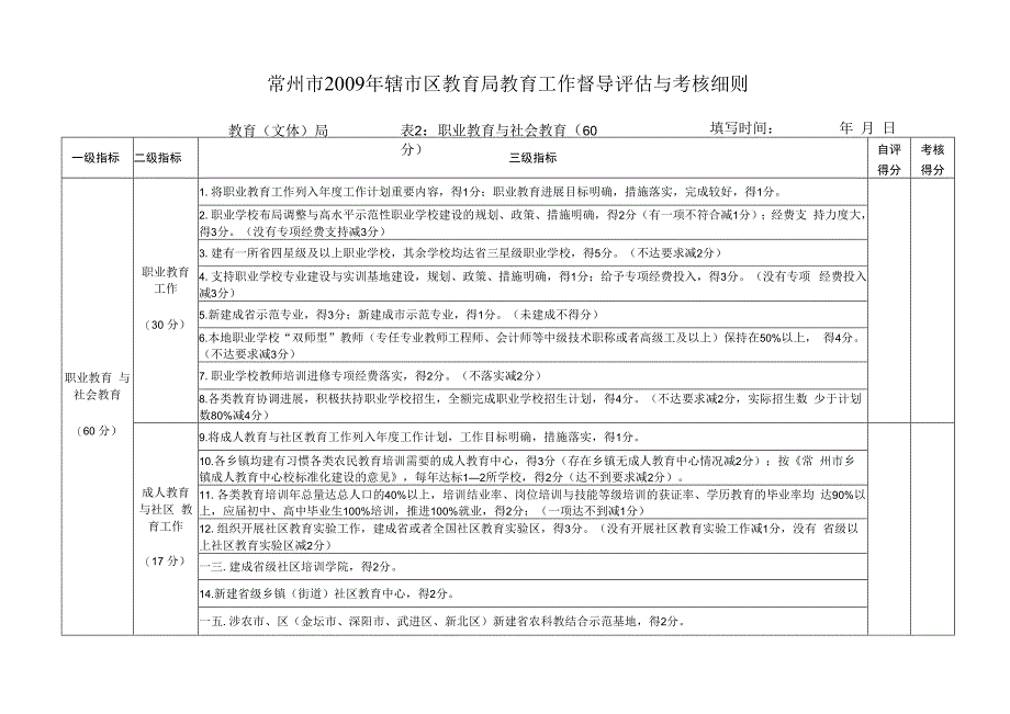 某教育局教育工作督导评估与考核细则.docx_第3页