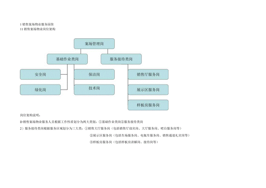 某地产销售案场管理标准.docx_第3页