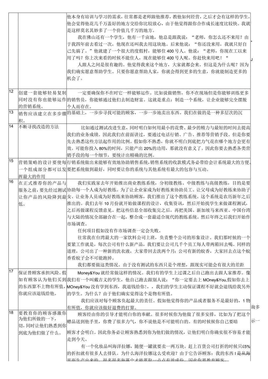 杰亚伯拉罕的观念汇总 林伟贤营销获利的33个基本法则.docx_第3页