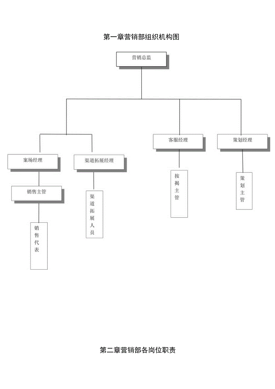 某公司营销部架构及管理制度汇编.docx_第3页