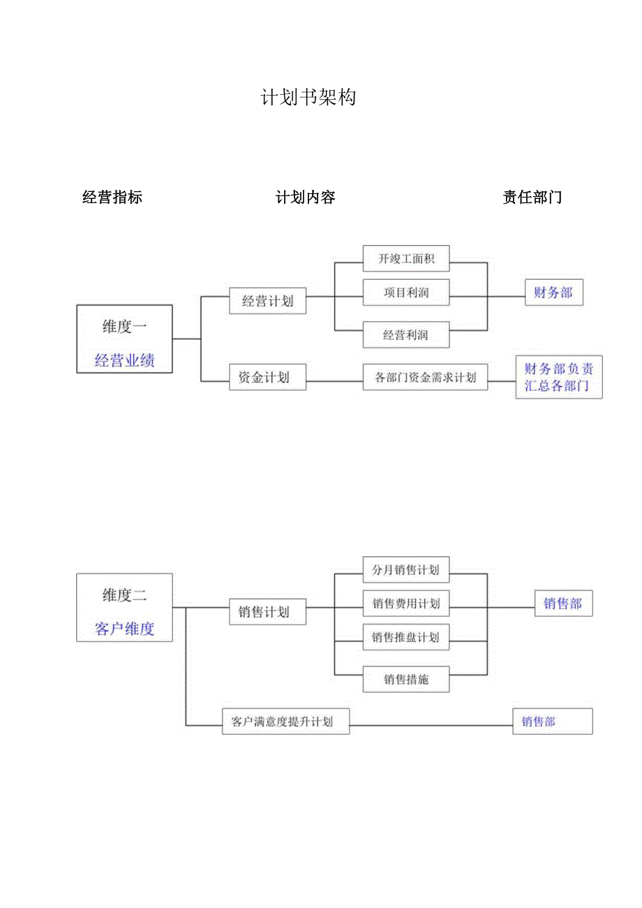 某房地产公司年度经营计划书.docx_第2页