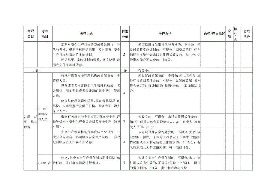 杭州市医药化工企业安全生产标准化评定标准.docx_第3页