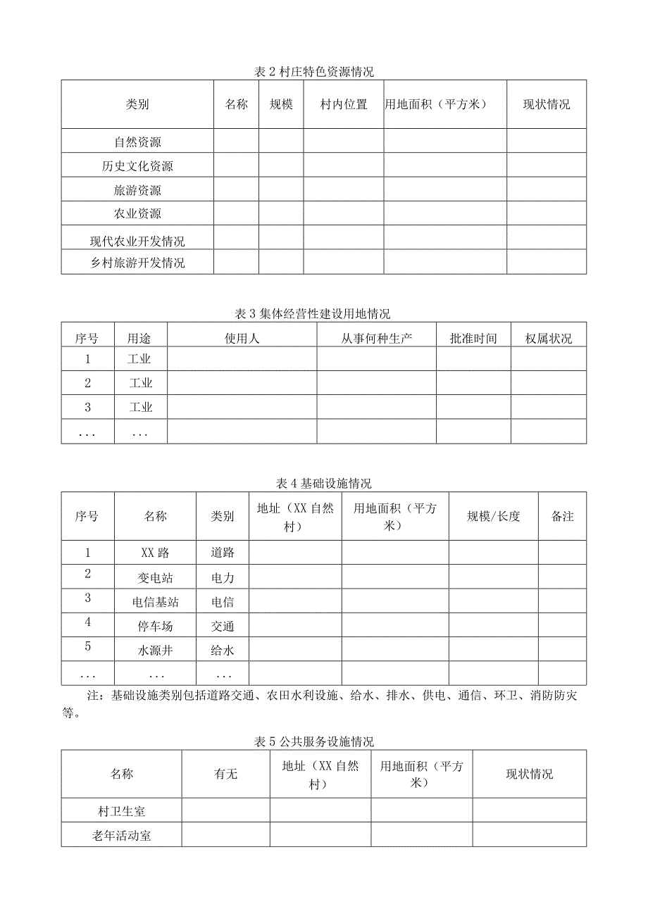 村庄规范现状调查样表.docx_第2页