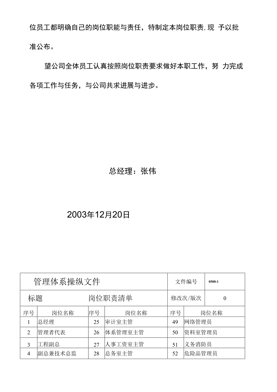 杭州某机电公司岗位职责.docx_第2页