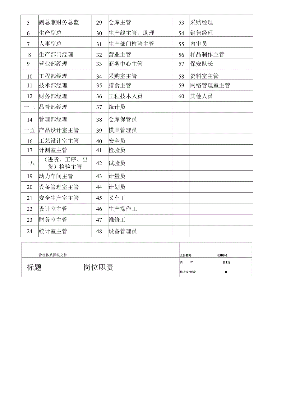 杭州某机电公司岗位职责.docx_第3页