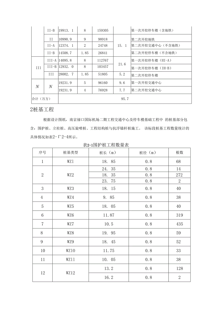 某基础工程进度计划.docx_第3页