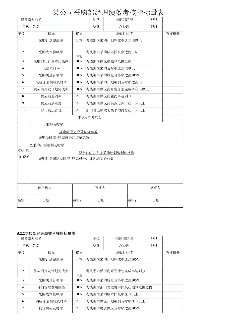 某公司采购部经理绩效考核指标量表.docx_第1页