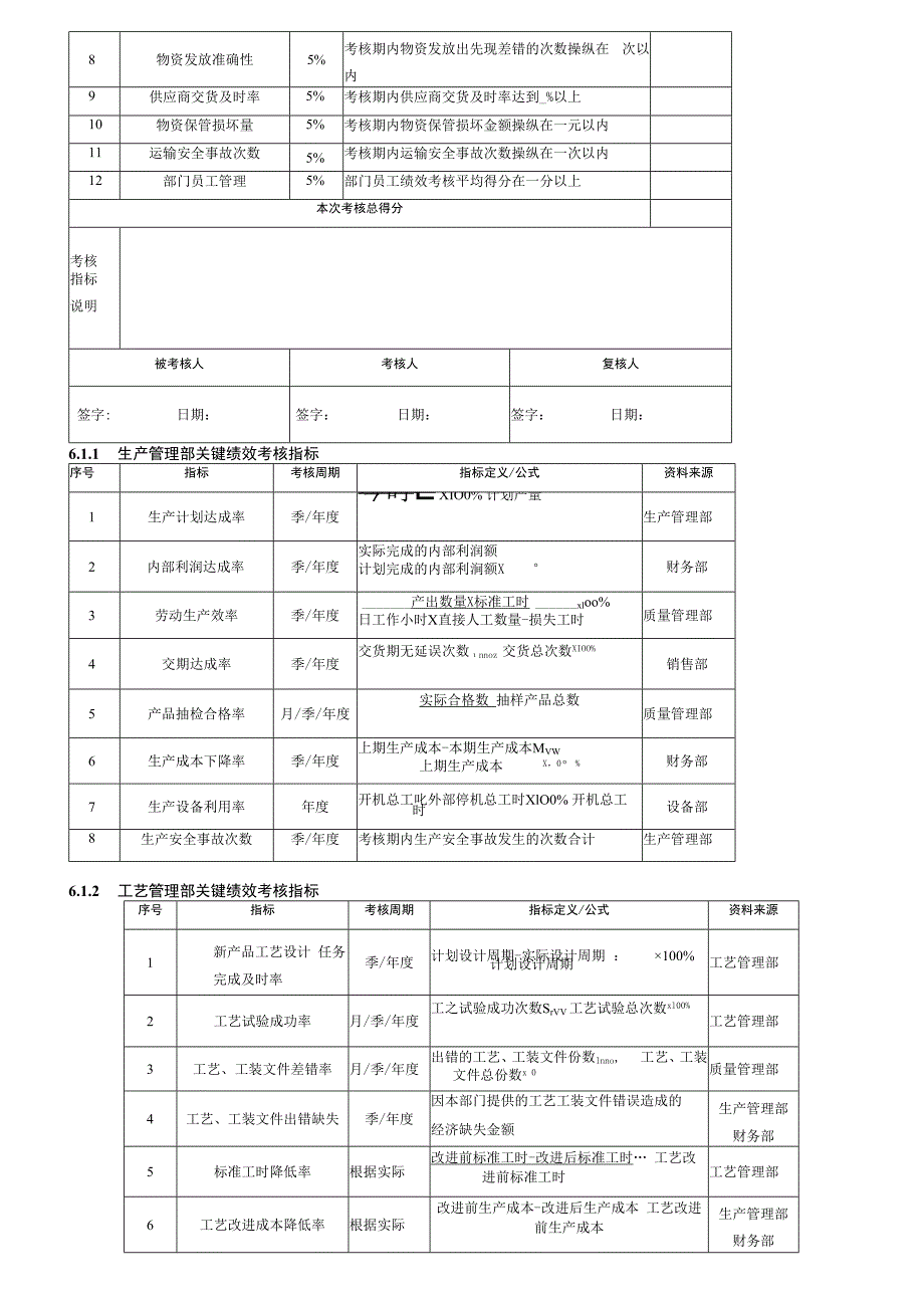 某公司采购部经理绩效考核指标量表.docx_第2页