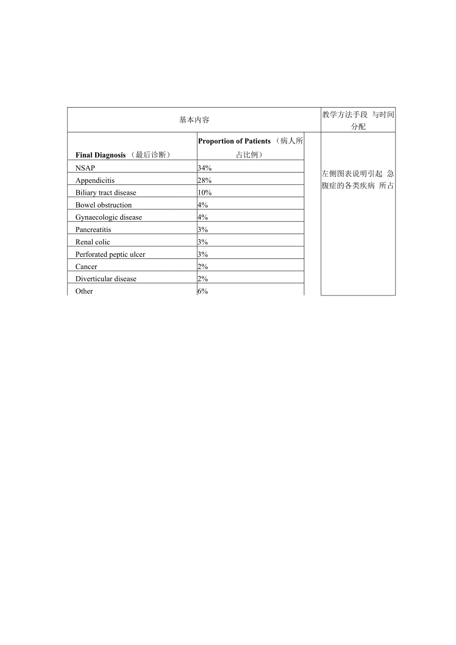 杨桦急腹症的诊断与鉴别诊断22doc新桥医院新桥医.docx_第3页