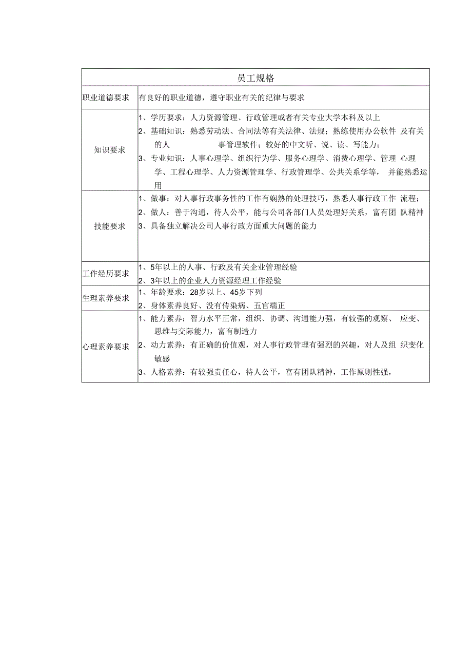 某房地产公司岗位说明书.docx_第2页